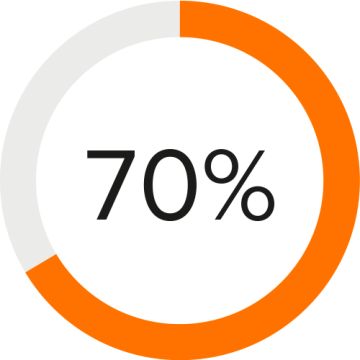 Aumenta la produttività