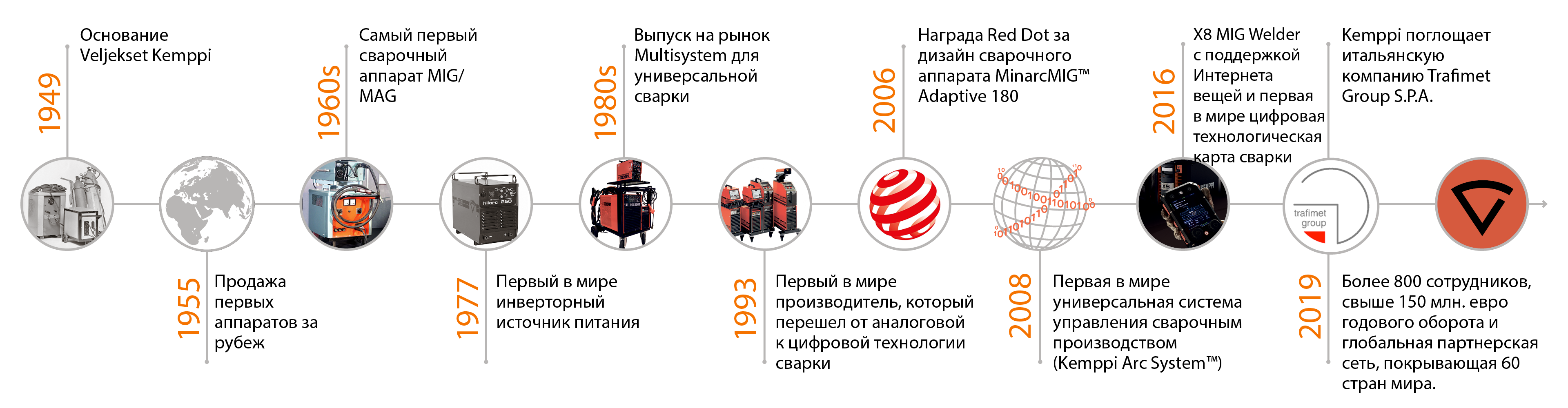 Кемпи сварочный аппарат чье производство
